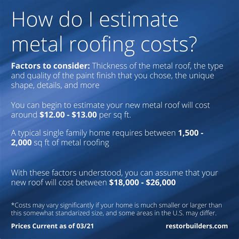 estimated cost of metal roofing